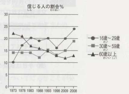 基礎練習：問題14 - 第6課 | Tobira Study Resources